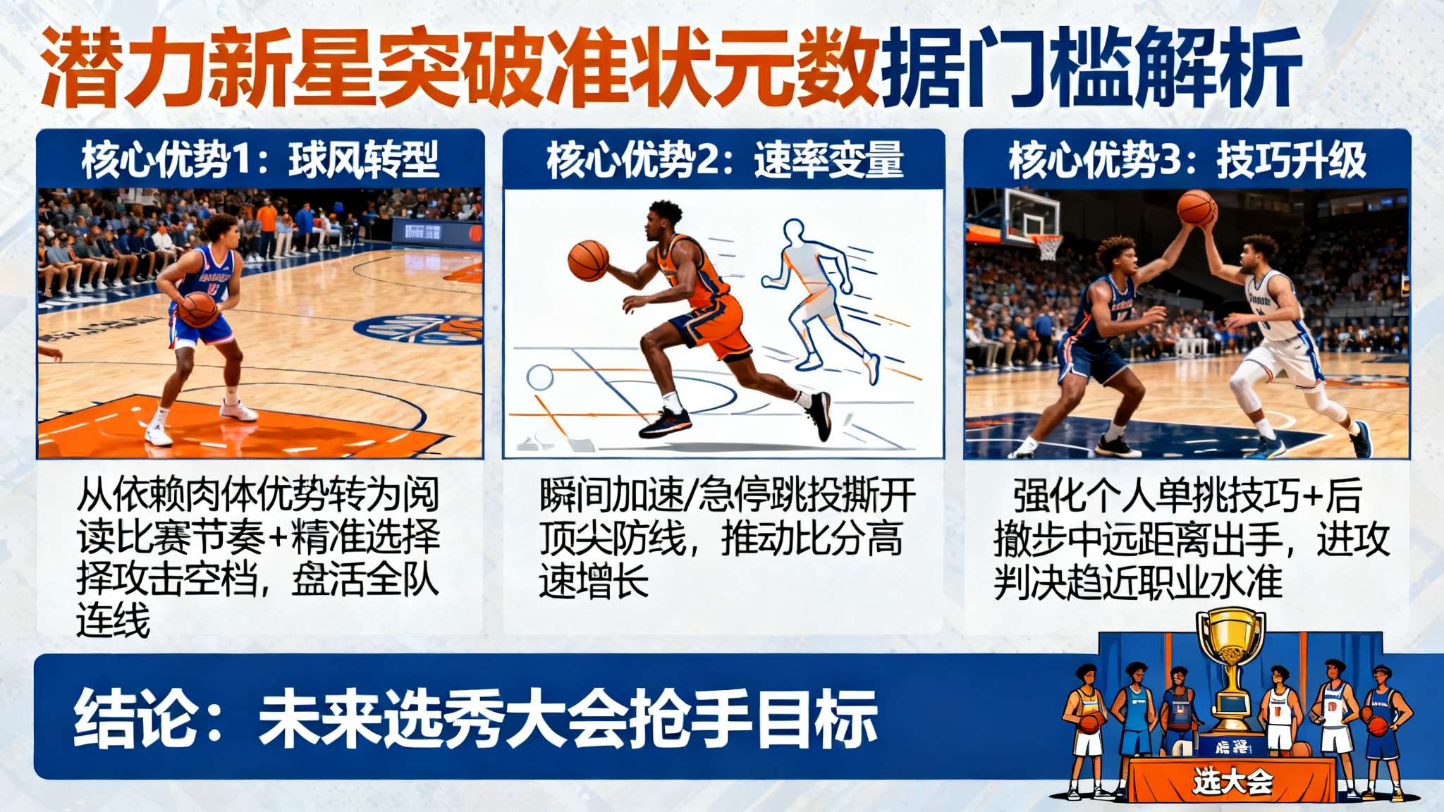 阿肯色控卫阿卡夫生涯前3场疯三砍88分,打破蔡恩纪录